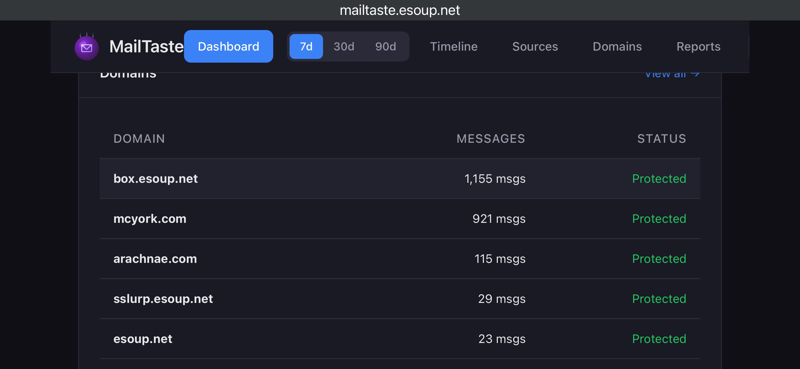 MailTaste's per-domain breakdown. My QR-code service at the top of the list, above the domain I actually use for my own mail.